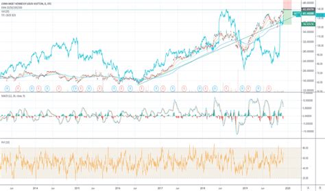 louis vuitton market capitalization|louis vuitton moët hennessy.